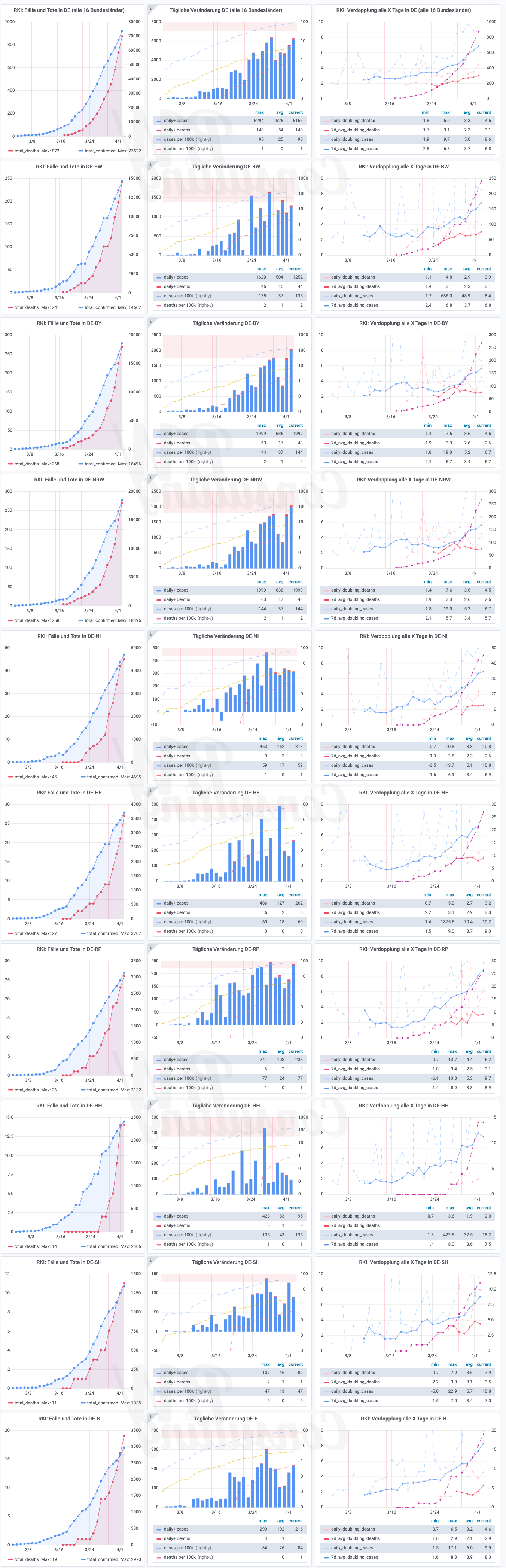 Da die Darstellung sehr hoch sind, werde sie derzeit erst korrekt geladen, wenn sie angeklickt werden