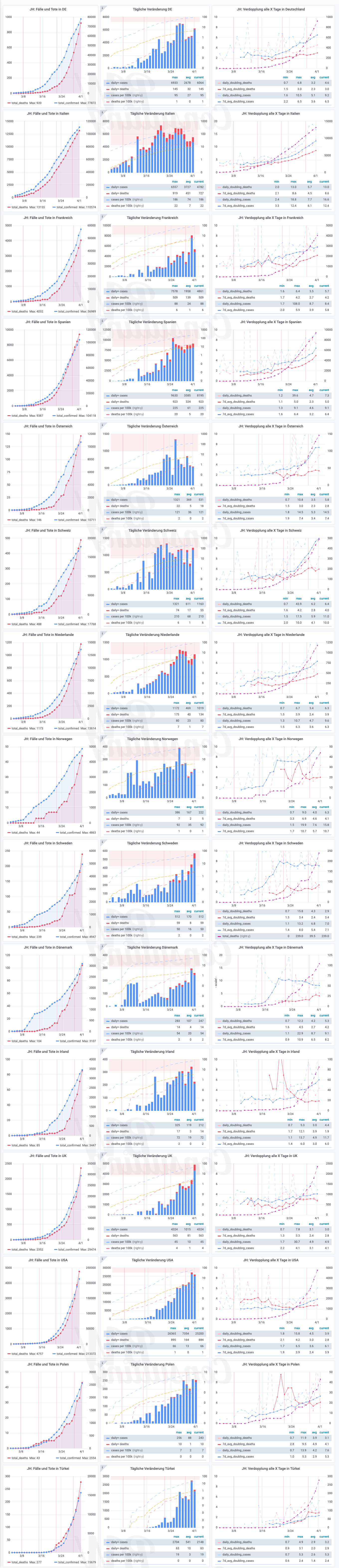 Da die Darstellung sehr hoch sind, werde sie derzeit erst korrekt geladen, wenn sie angeklickt werden